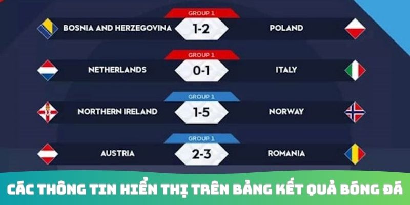 Các thông tin hiển thị trên bảng kết quả bóng đá