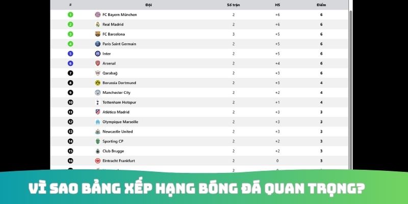 Vì sao bảng xếp hạng bóng đá quan trọng?