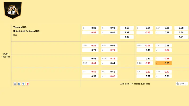 Bảng kèo U23 Việt Nam vs U23 United Arab Emirates 22h30 ngày 16/01/202